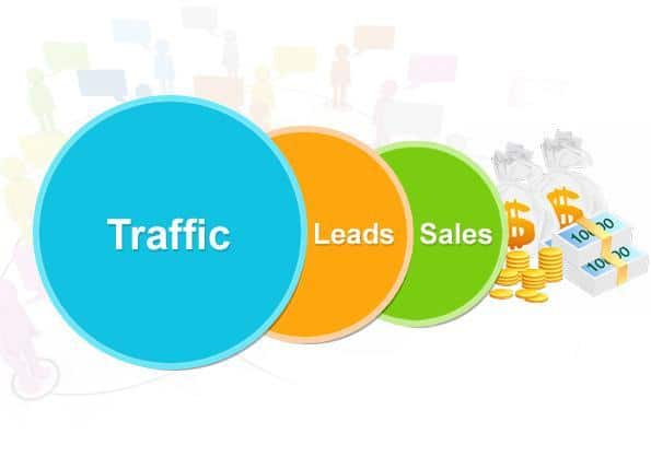kataskevh website leads