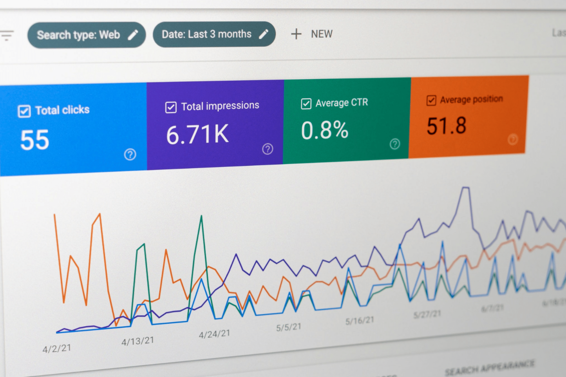 Bounce Rate ιστοσελίδων