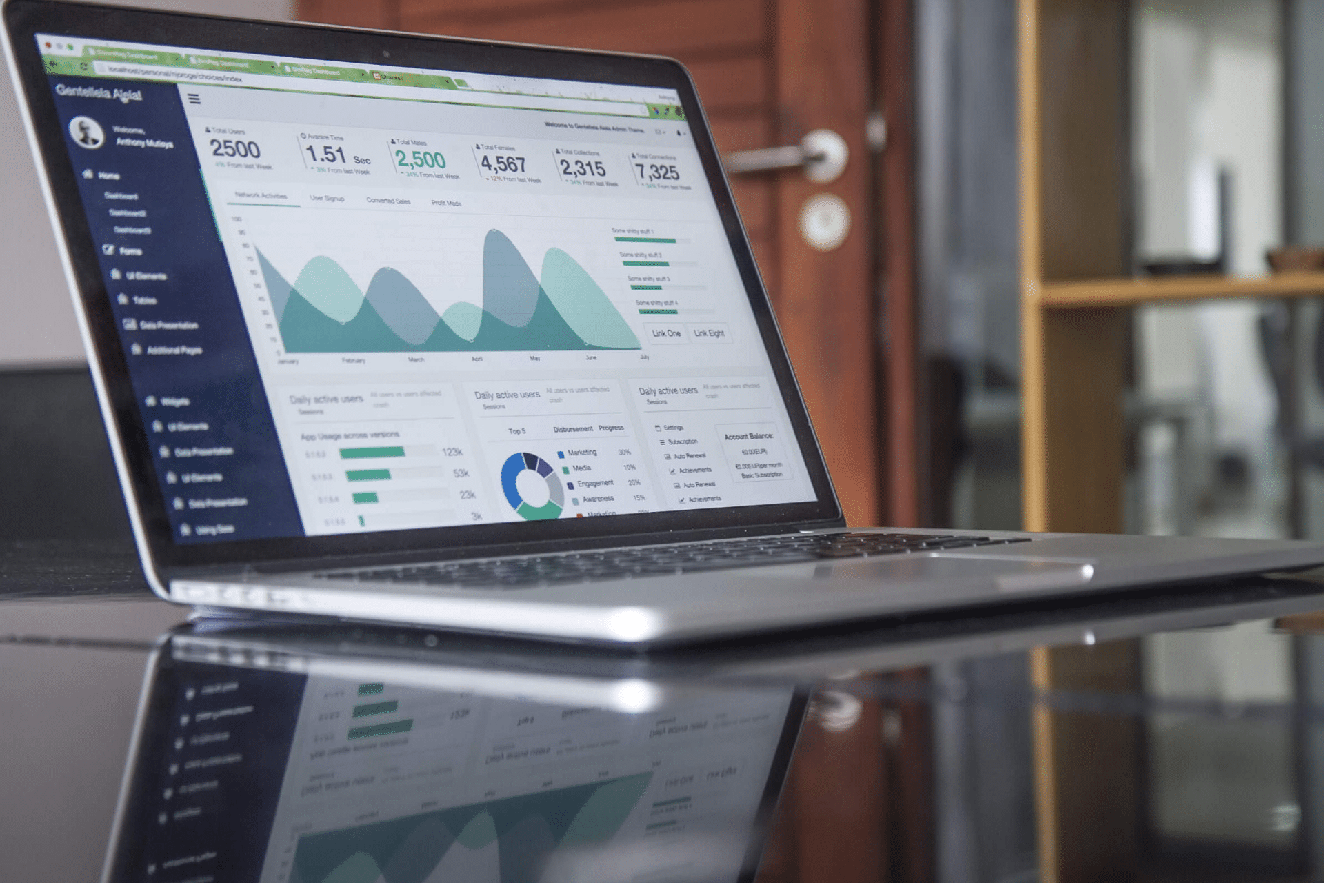 επένδυση στο CRM Marketing ιστοσελίδων