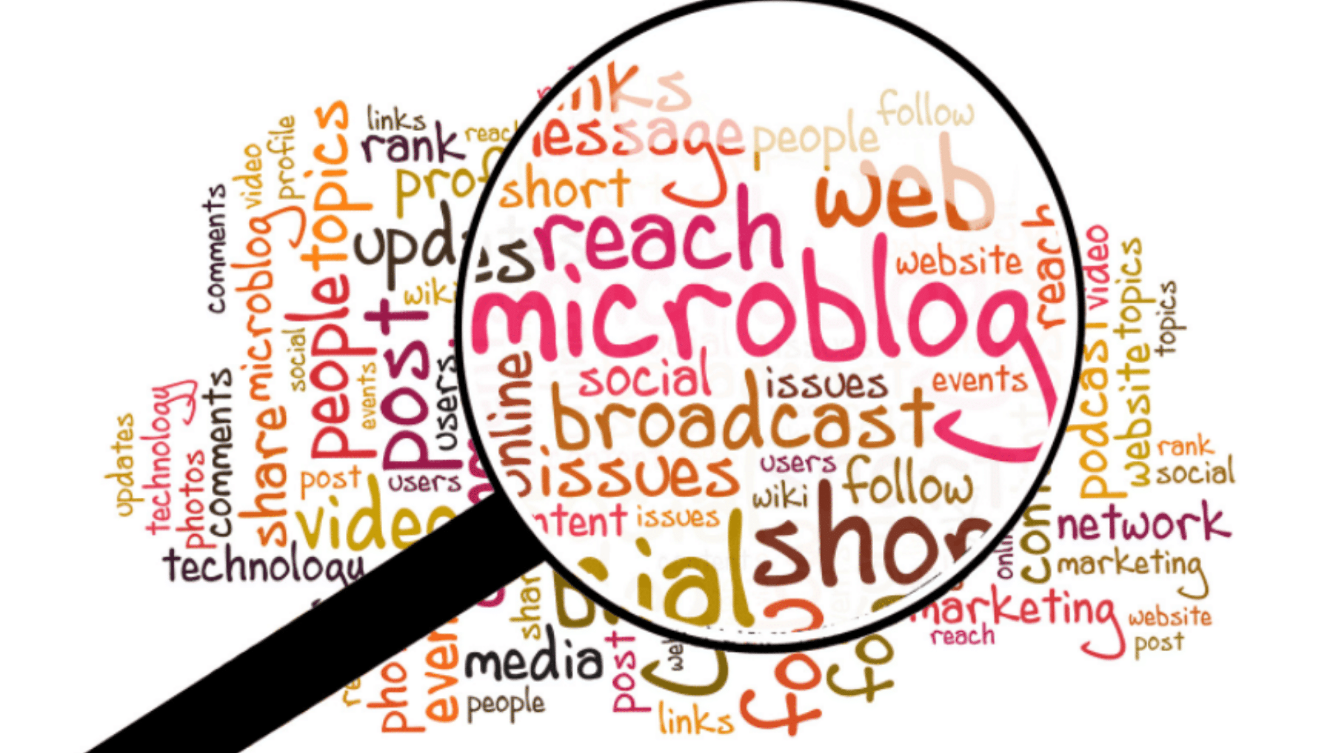 Τύποι πλατφορμών ιστοσελίδων Microblog