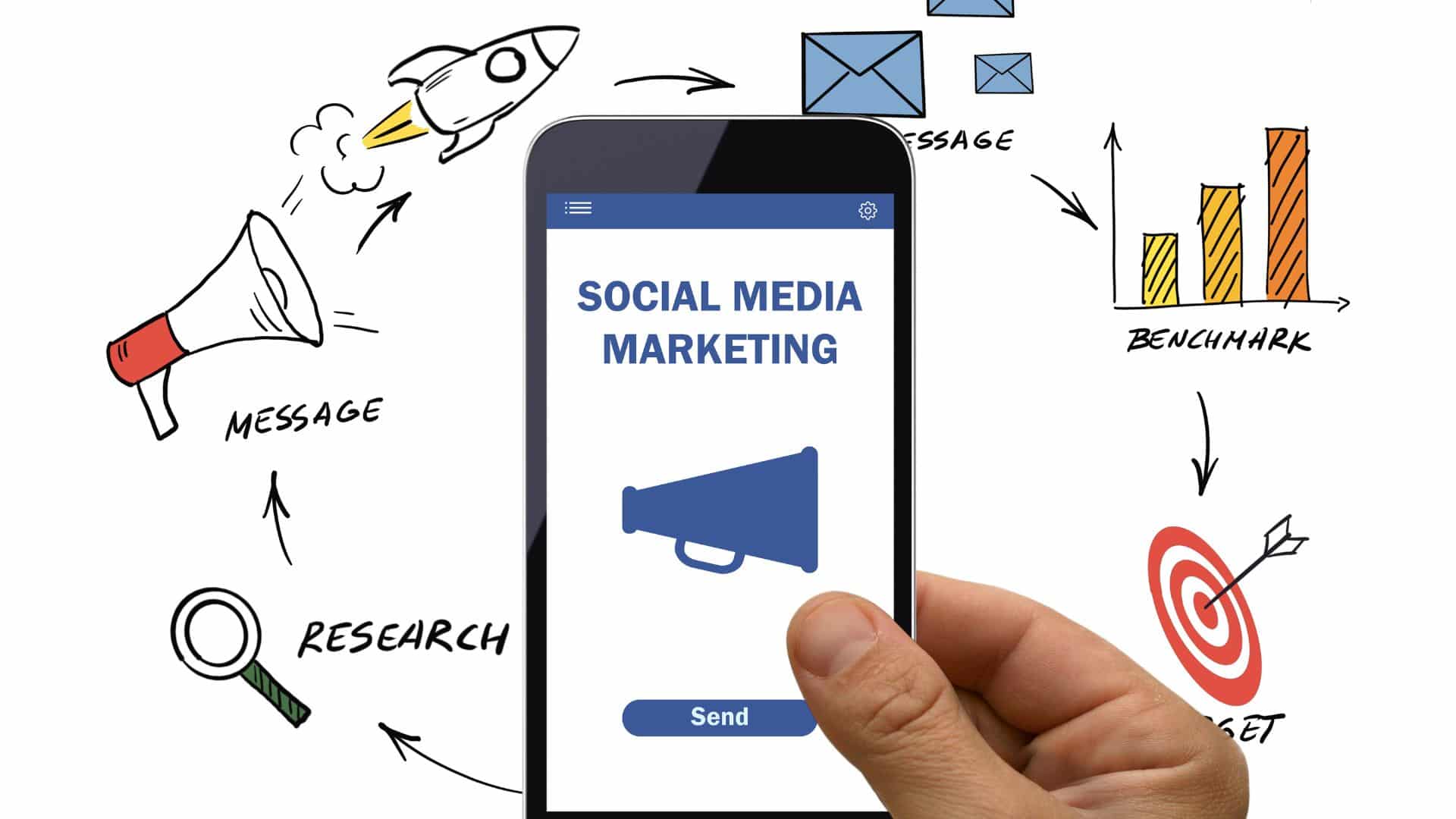 social media marketing οφέληγια το website