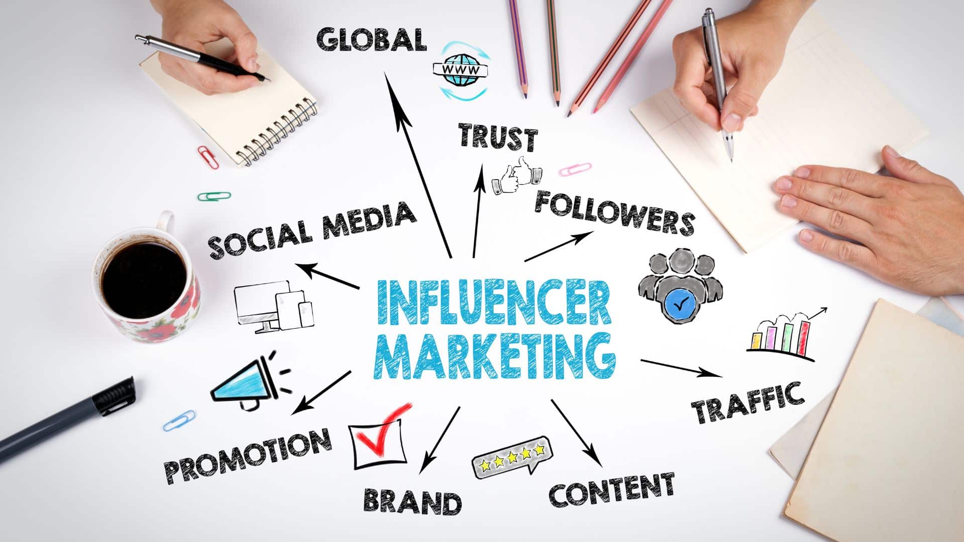 Influencers και αντίκτυπο στην προώθηση της σελίδας σας